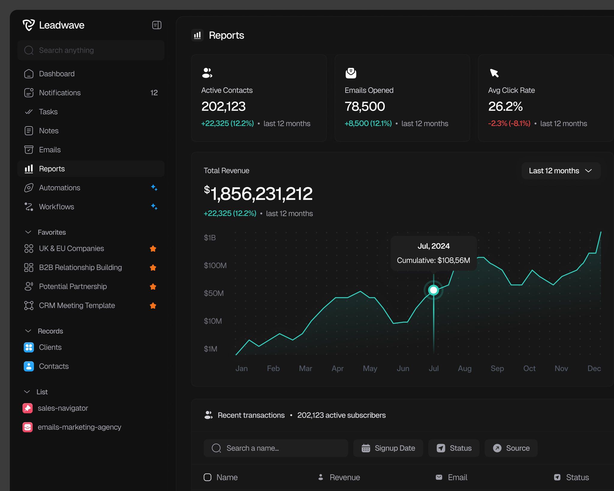 Dark-mode AI analytics dashboard UI representative of the Solace Financial project